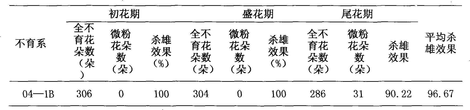 Chemical male sterilant composition of cruciferae crops and application method thereof