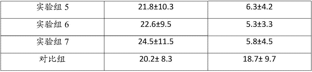 A kind of compound preparation of probiotics and prebiotics and processing method thereof