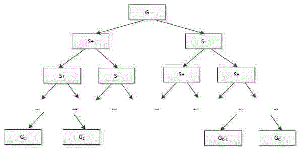 Method and system for detecting illegal data implantation internal attack in smart power grid