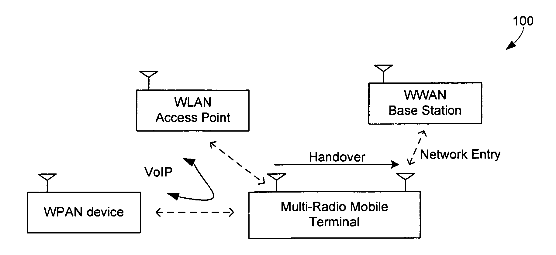 Techniques to improve co-existence among multiple radios