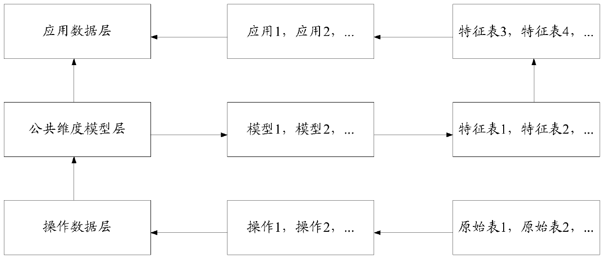 Feature processing method and device suitable for machine learning