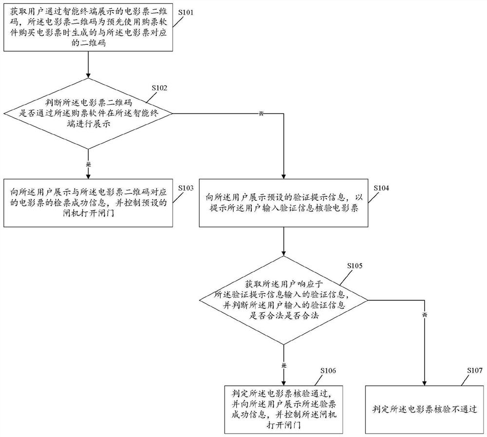 Movie ticket checking method and device