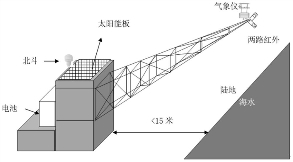 Construction method of truss type island marine meteorological environment data acquisition device