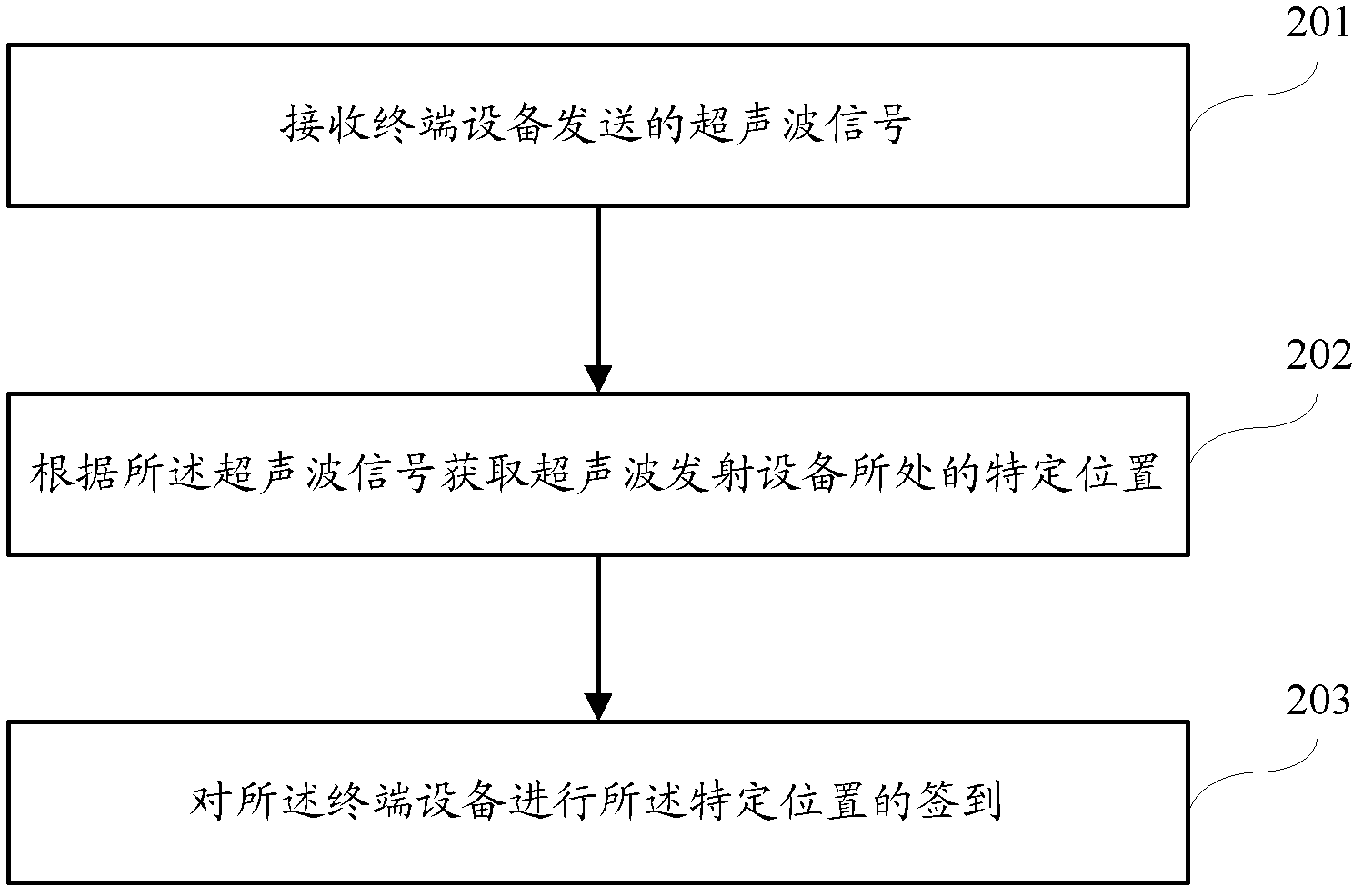Terminal equipment, data server, sign-in method, sign-in processing method and system
