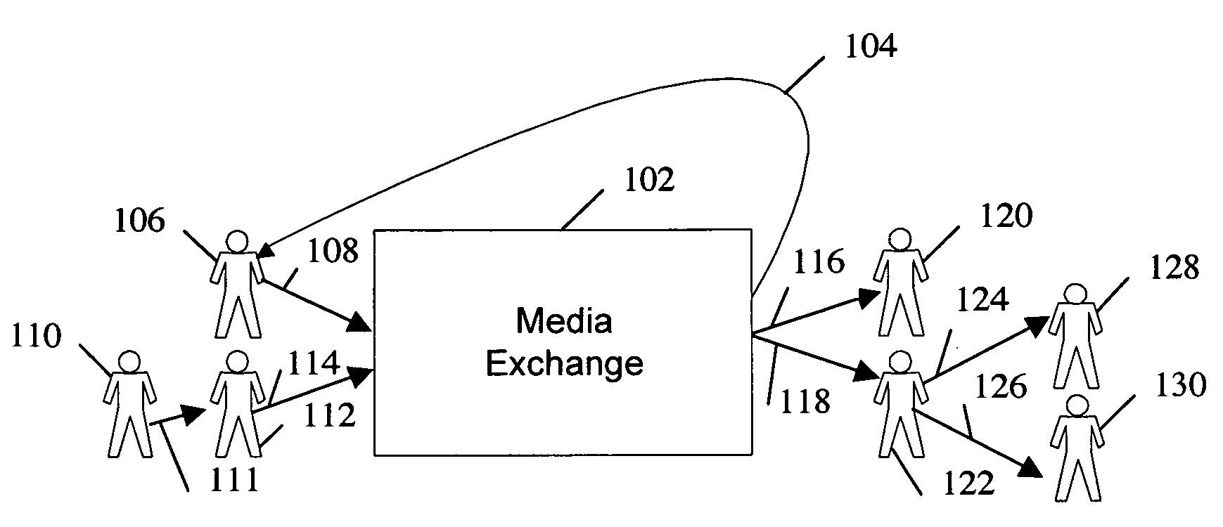 Media exchange for handheld wireless receivers and other media user devices