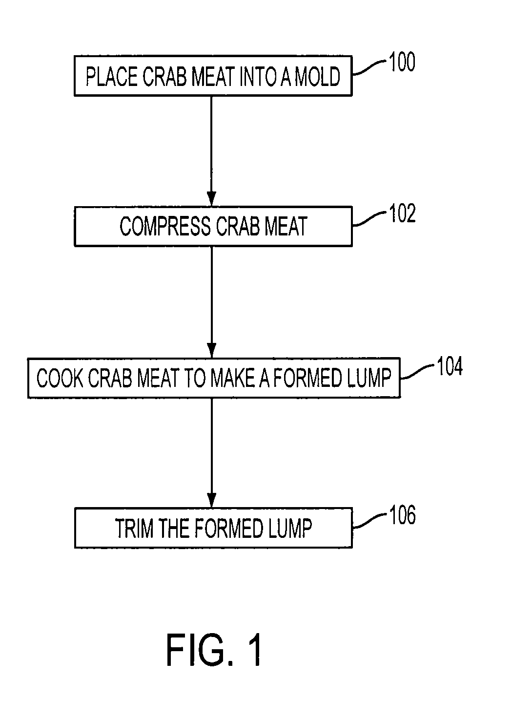 Method for Manufacturing Formed Lumps of Shellfish Meat