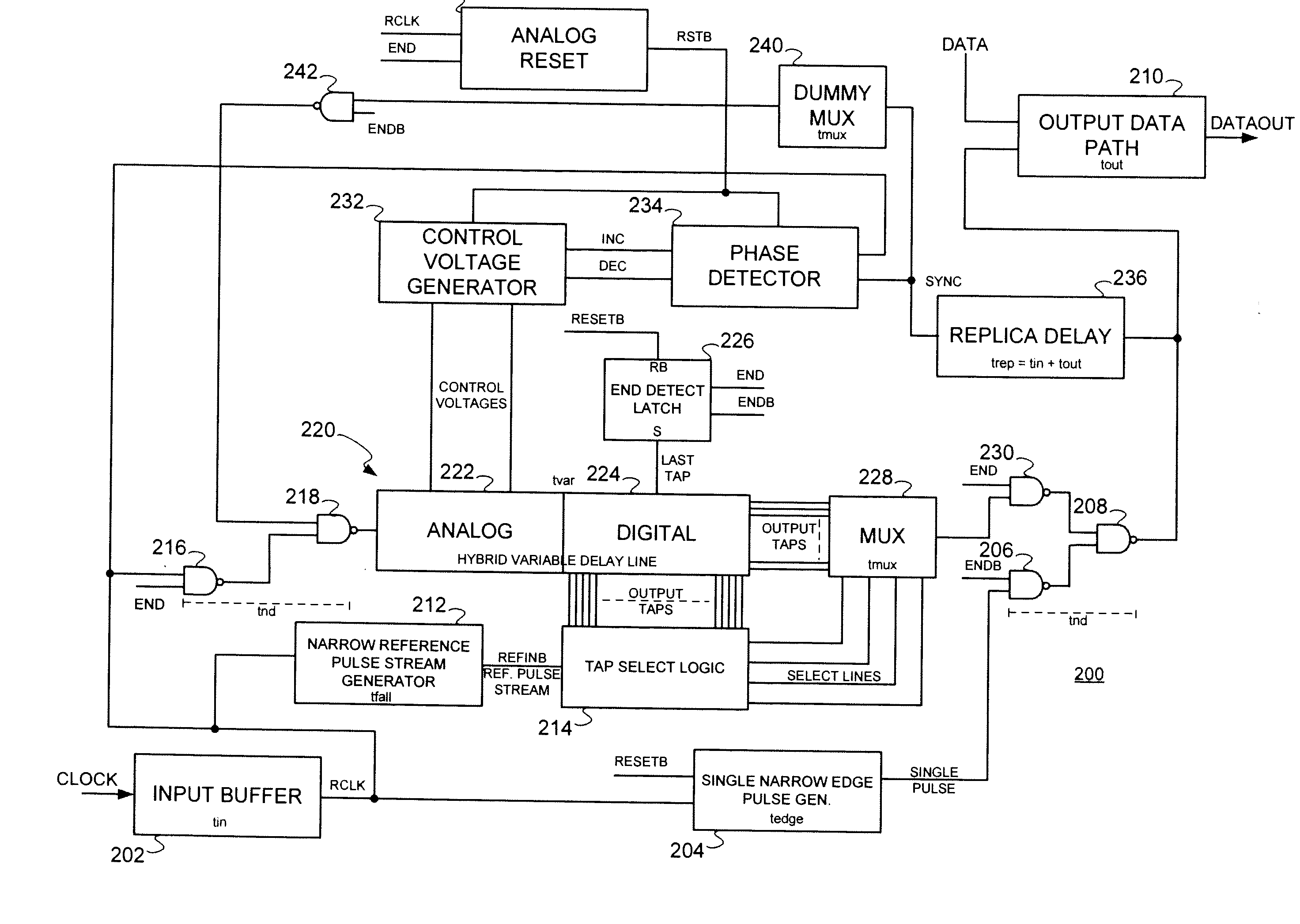 Configurable architecture hybrid analog/digital delay locked loop (DLL) and technique with fast open loop digital locking for integrated circuit devices