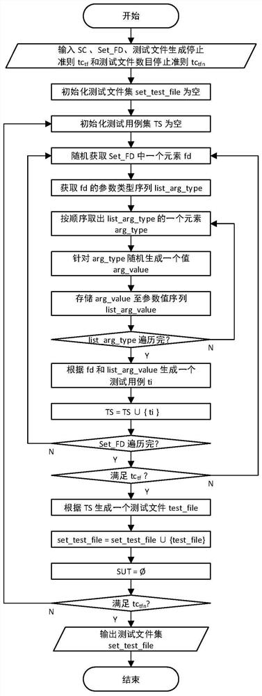 Intelligent contract test method based on multi-objective optimization