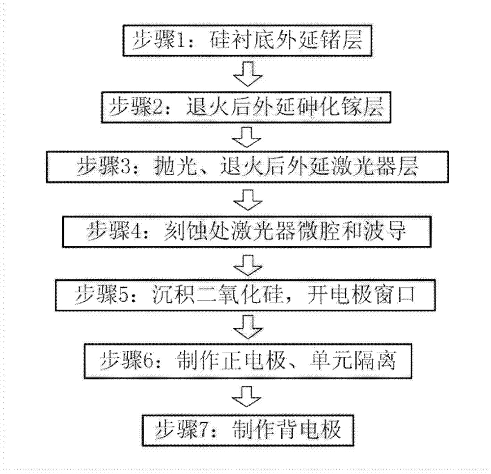 Method for manufacturing silicon substrate microcavity laser device