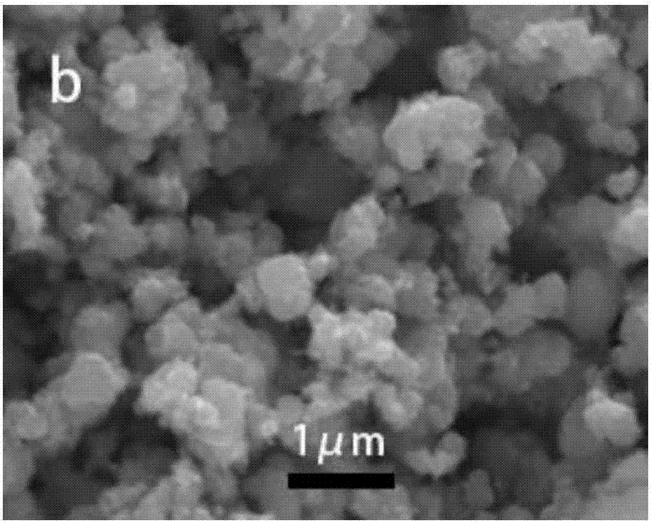 Modified lithium nickel manganese oxide positive pole composite material, preparation method and lithium ion battery