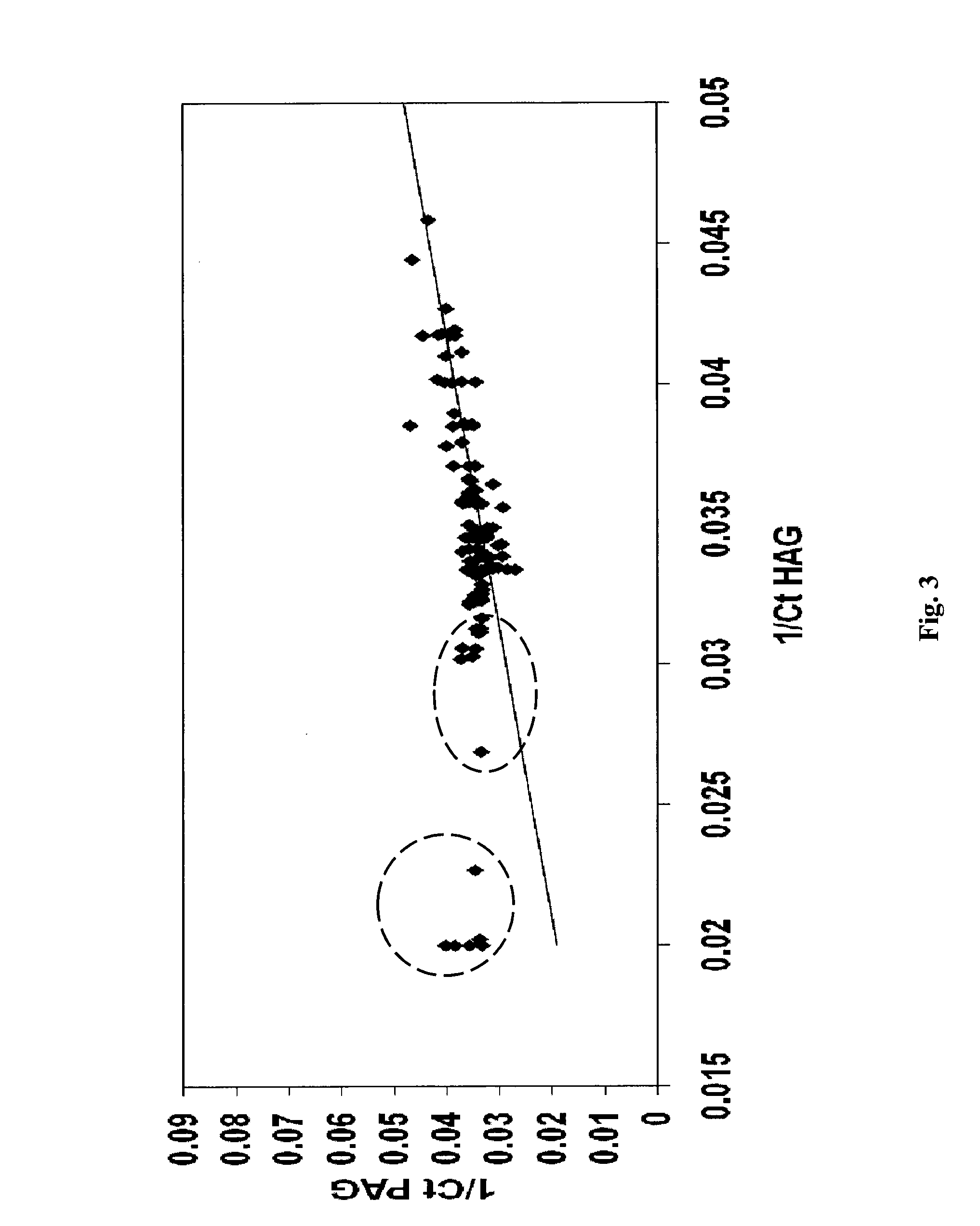 Microrna patterns for the diagnosis, prognosis and treatment of melanoma