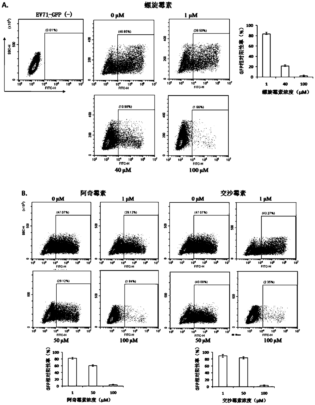 Application of macrolide antibiotics or medicinal salts thereof in preparation of anti-hand, foot and mouth disease medicaments