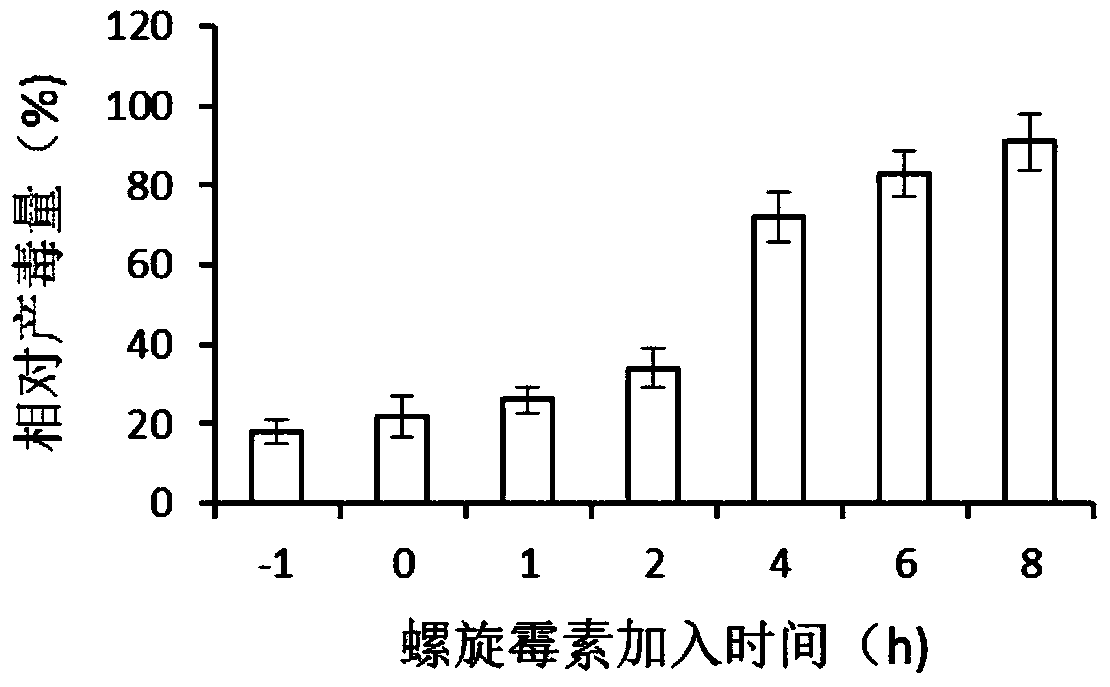 Application of macrolide antibiotics or medicinal salts thereof in preparation of anti-hand, foot and mouth disease medicaments