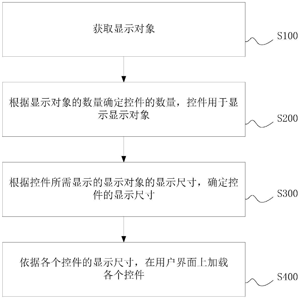 User interface display method and device, computer device and storage medium