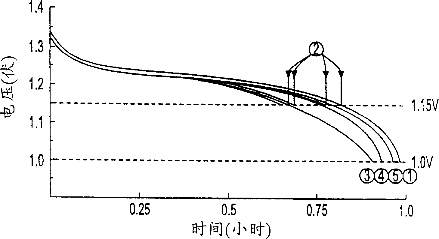 power-supply-device-power-supply-method-and-electronic-equipment