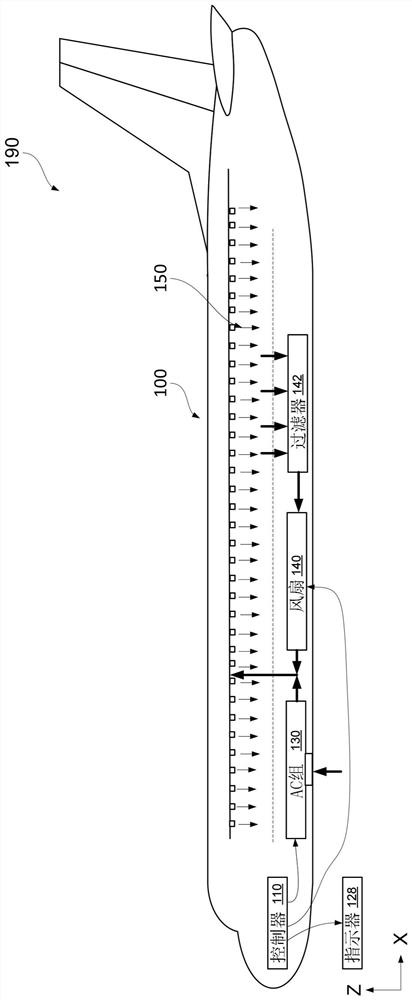 Method and system for purging aircraft cabin and providing safe reentry indication