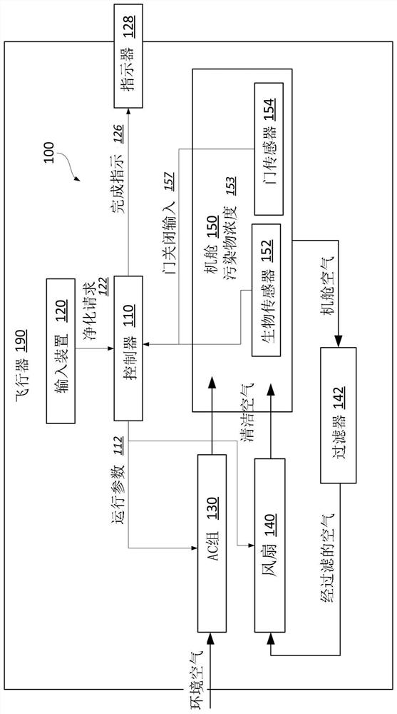 Method and system for purging aircraft cabin and providing safe reentry indication