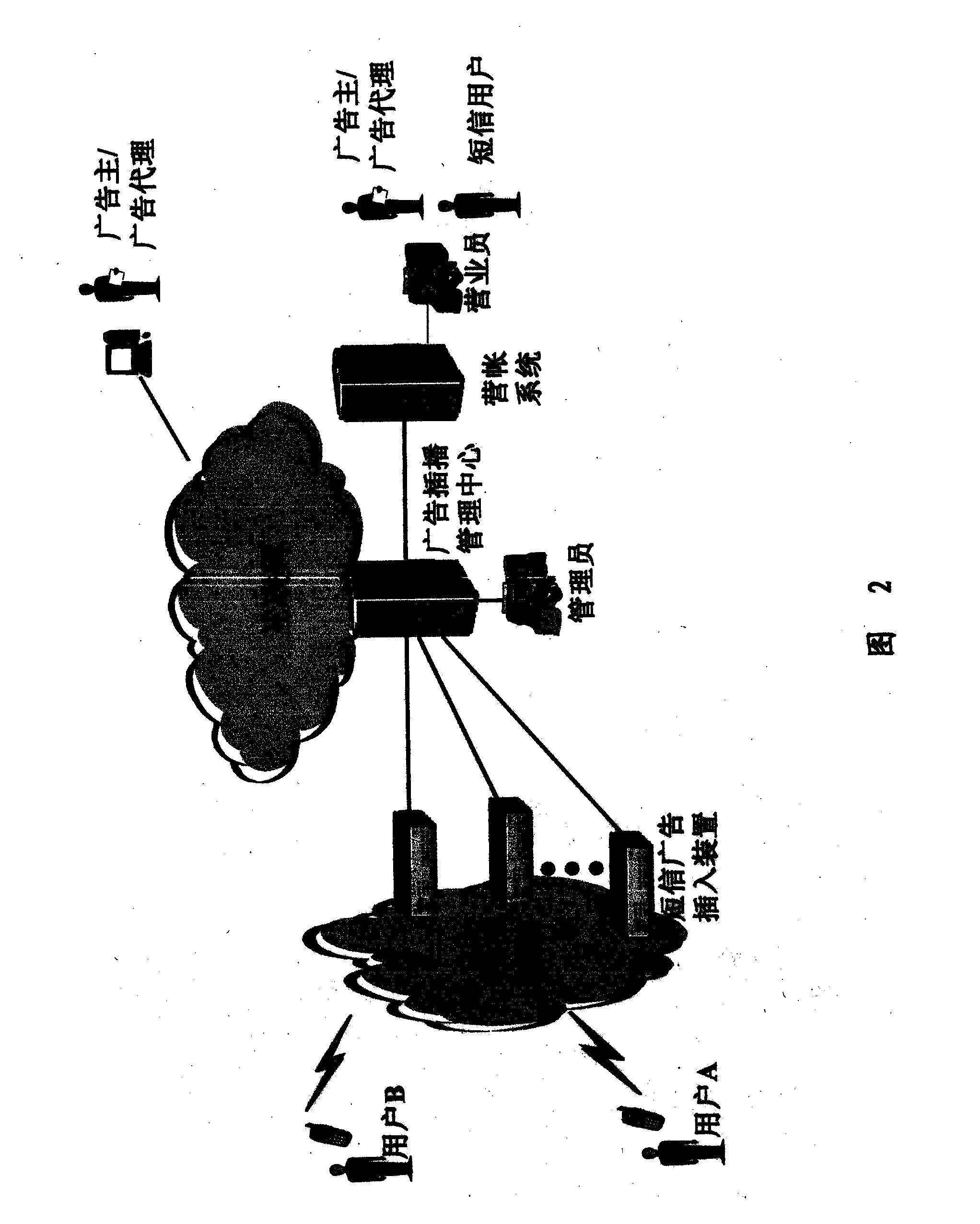 Business system for inserting carrying advertising in short message on communication network