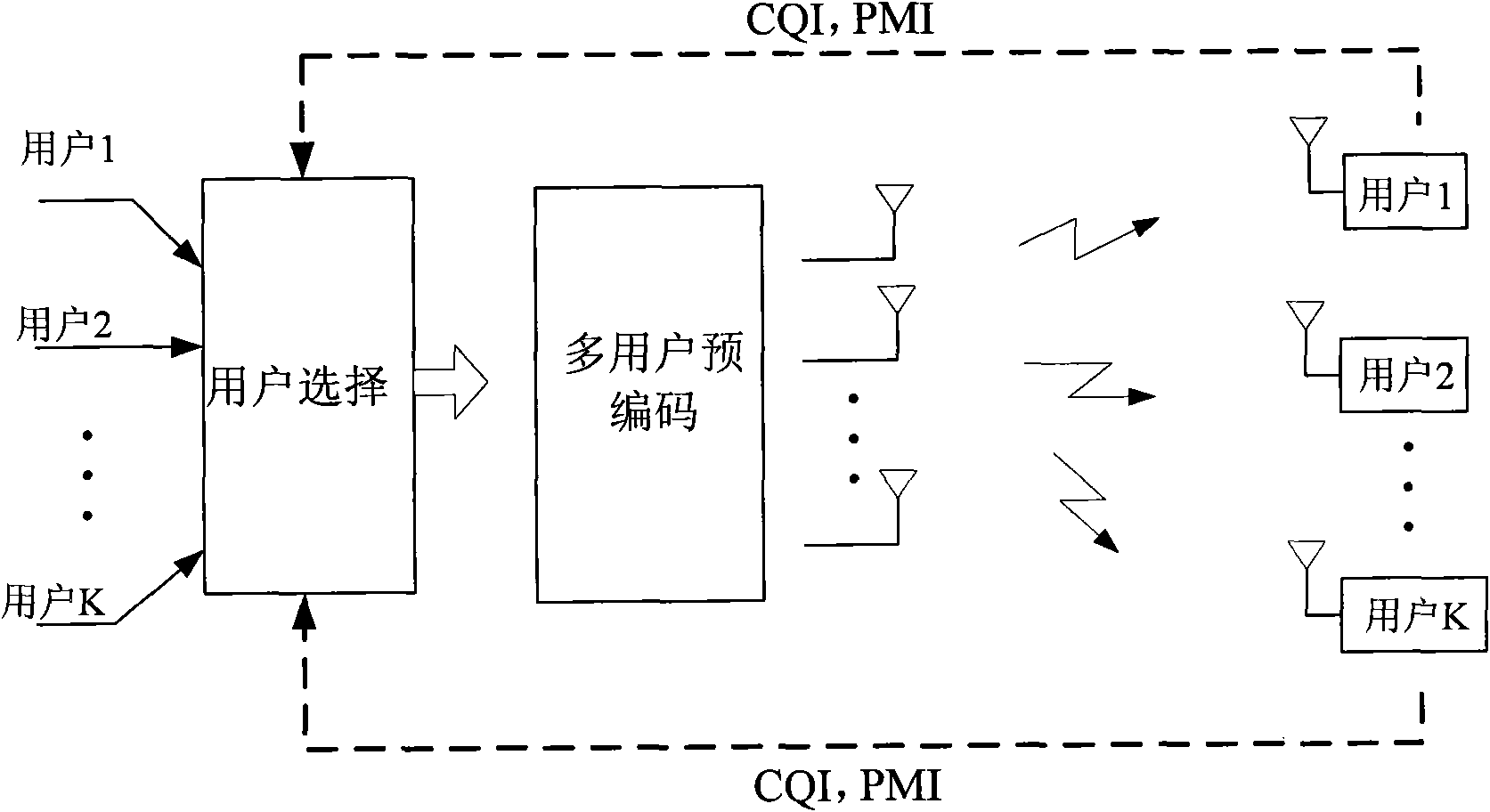 User selecting method of multi-user MIMO communication system based on codebook