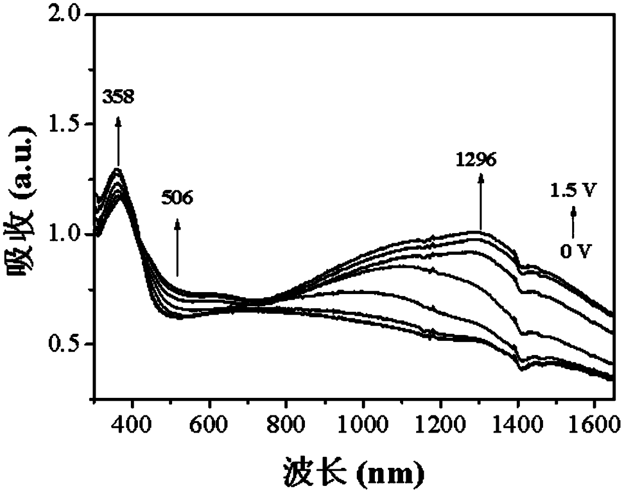 Triarylated amine and fluorene unit containing conjugated polymer as well as preparation method and application of triarylated amine and fluorene unit containing conjugated polymer