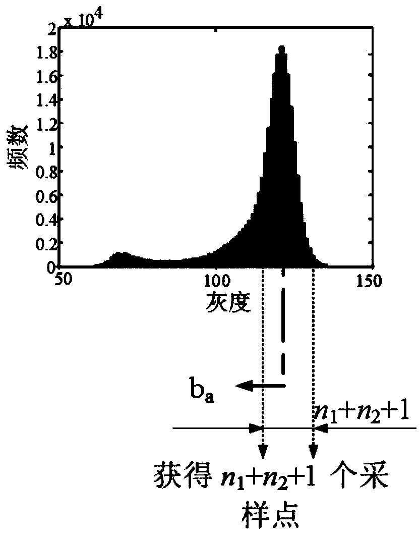 Method for precise detection of surface defects of strip steel based on histogram decomposition