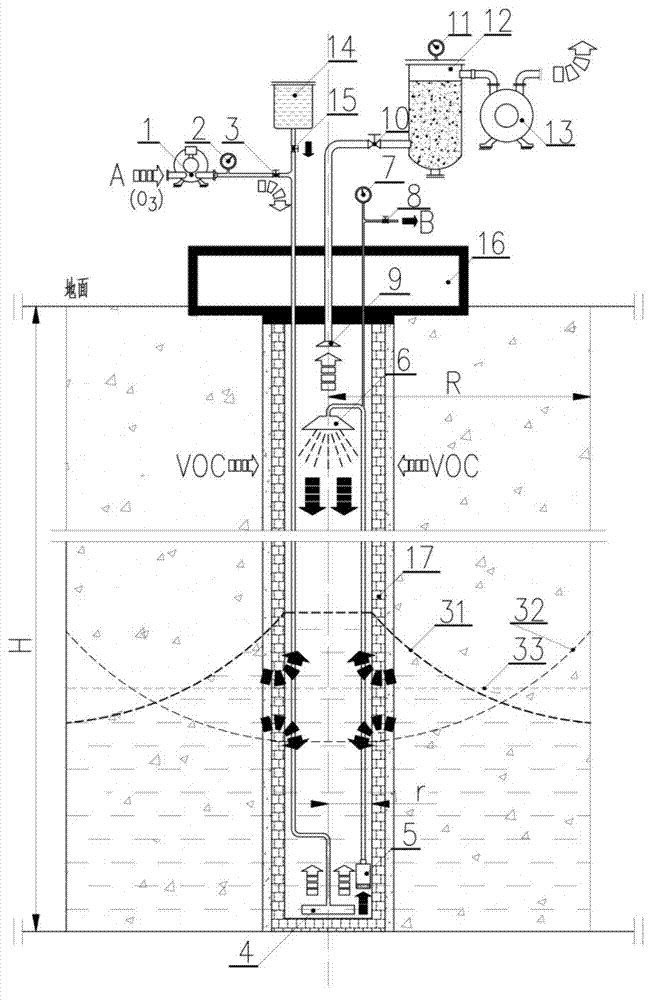 Circulation well method and device for removing pollutants in underground water