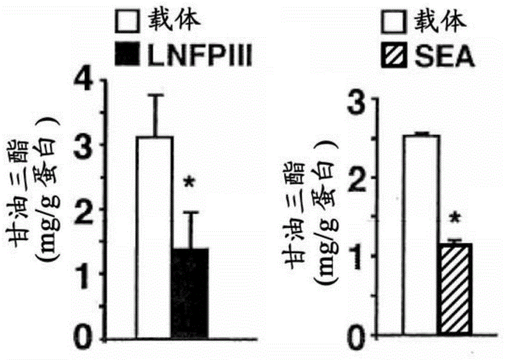 Methods of treating fatty liver disease with helminth-derived glycan-containing compounds