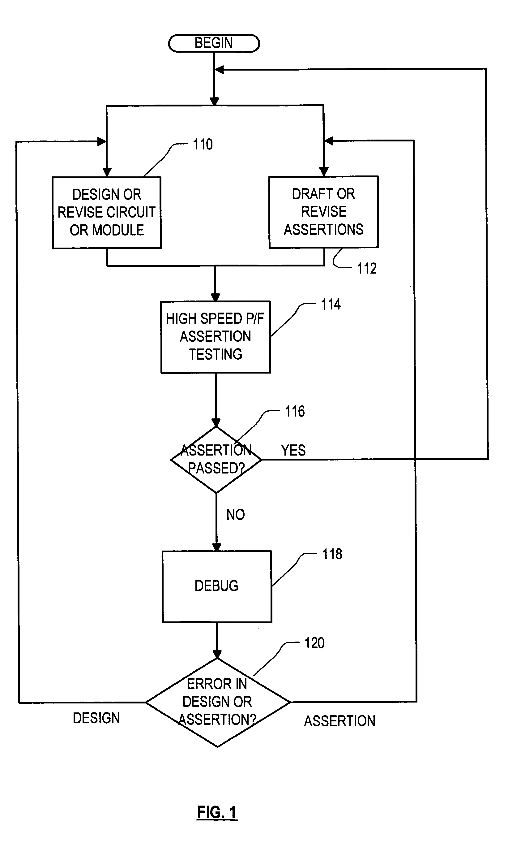 Method and apparatus for evaluating and debugging assertions