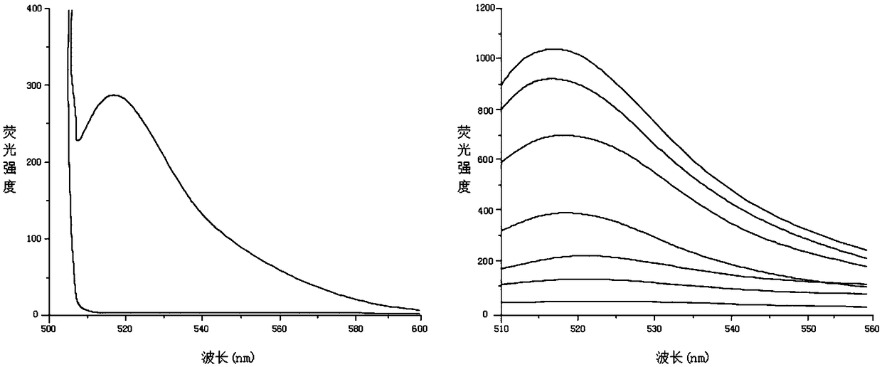 Method for simultaneously detecting miR-486, miR-146b and miR-15b by one-step method and application of method