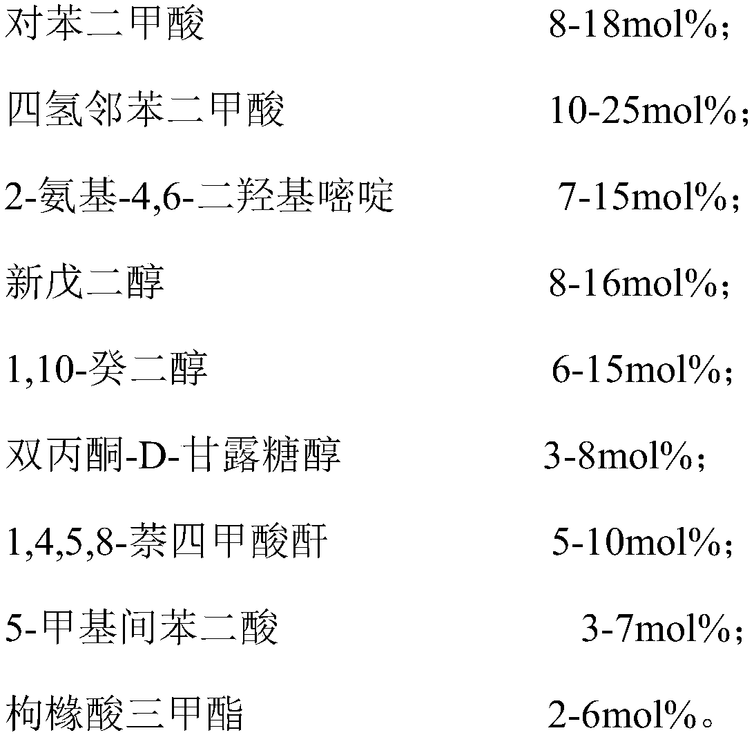 Extinction type polyester resin for HAA system as well as preparation method and application thereof