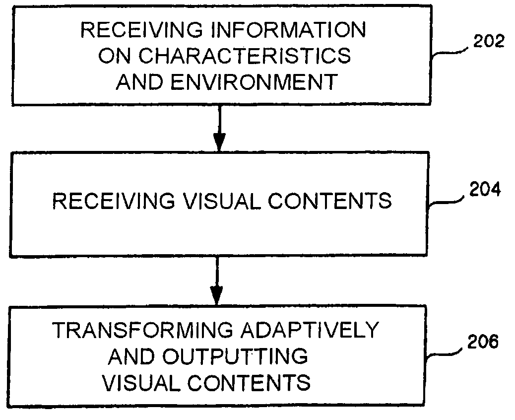 Method and system for transforming adaptively visual contents according to terminal user's color vision characteristics