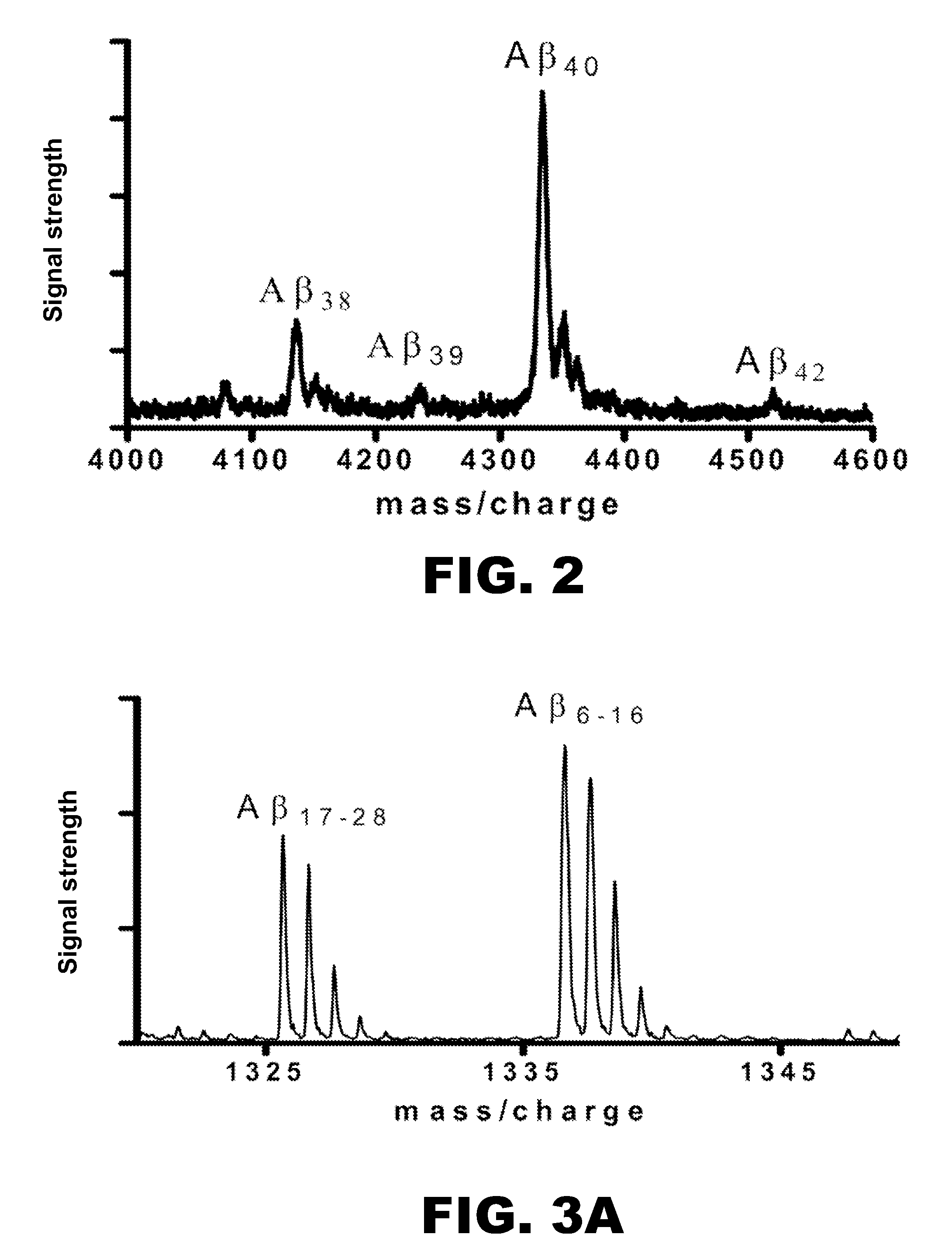 Methods for measuring the metabolism of CNS derived biomolecules in vivo