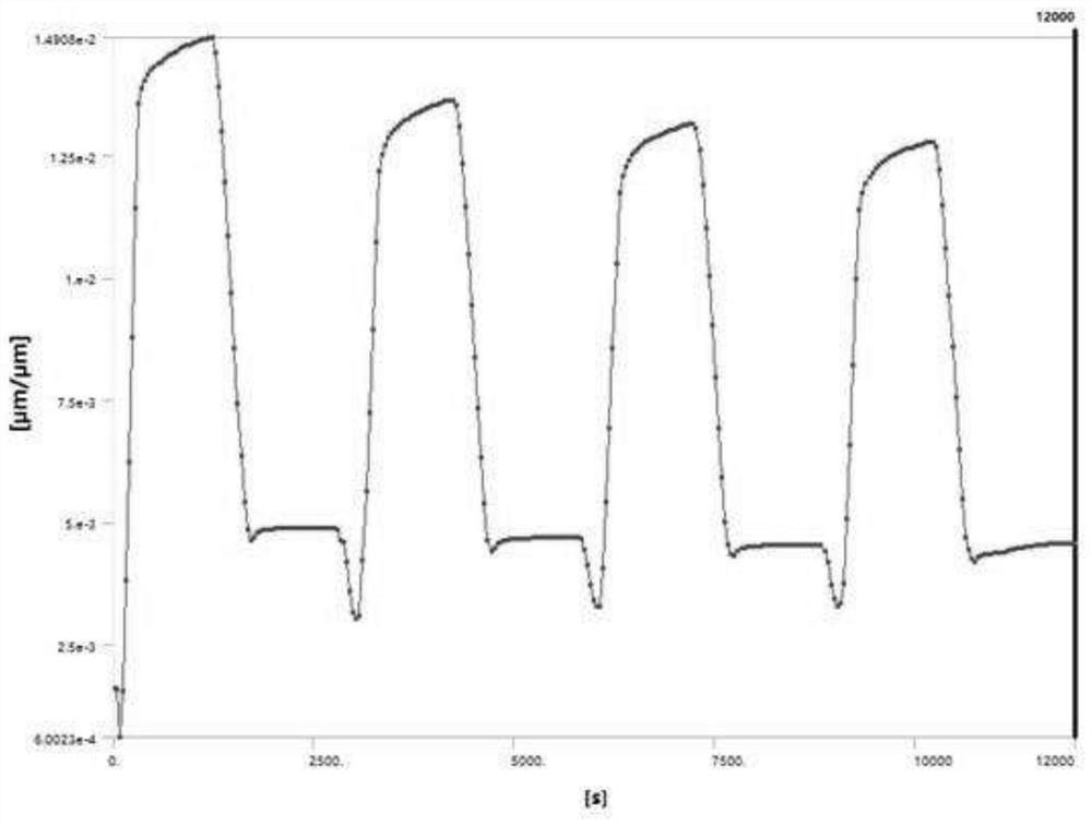 Wafer-level packaging reliability optimization method