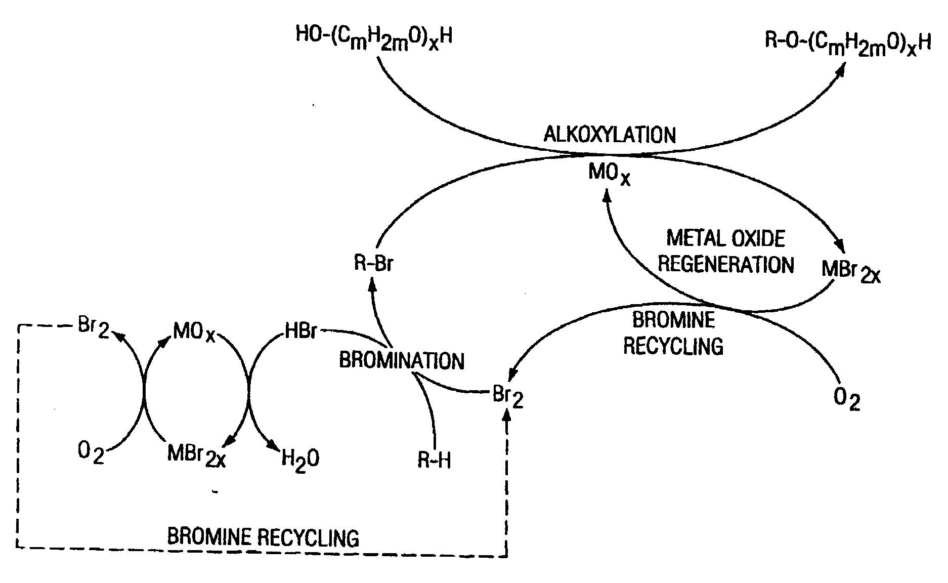 Method of making alkoxylates