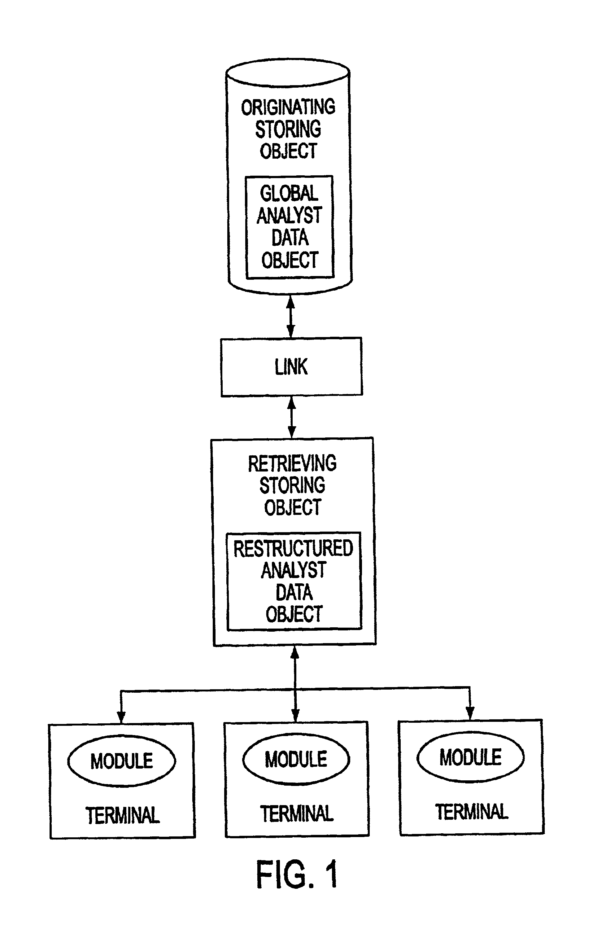 Security analyst performance tracking and analysis system and method