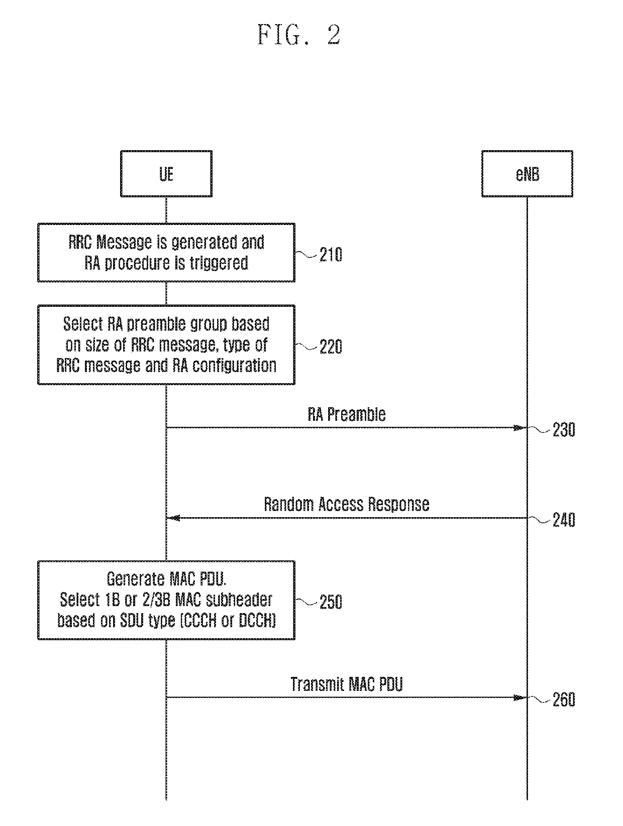 Apparatus and method of transmitting and receiving message 3 protocol data unit