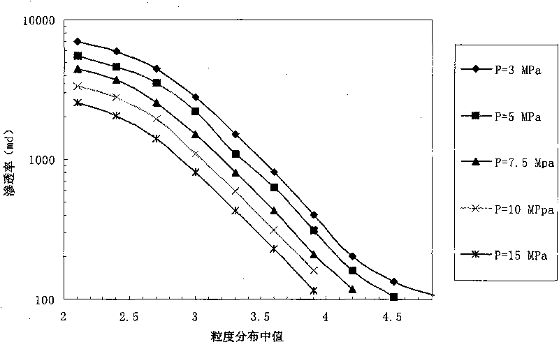 Analog measurement method and device of oil saturation in strata