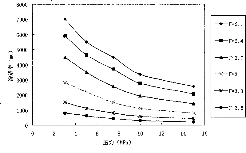 Analog measurement method and device of oil saturation in strata