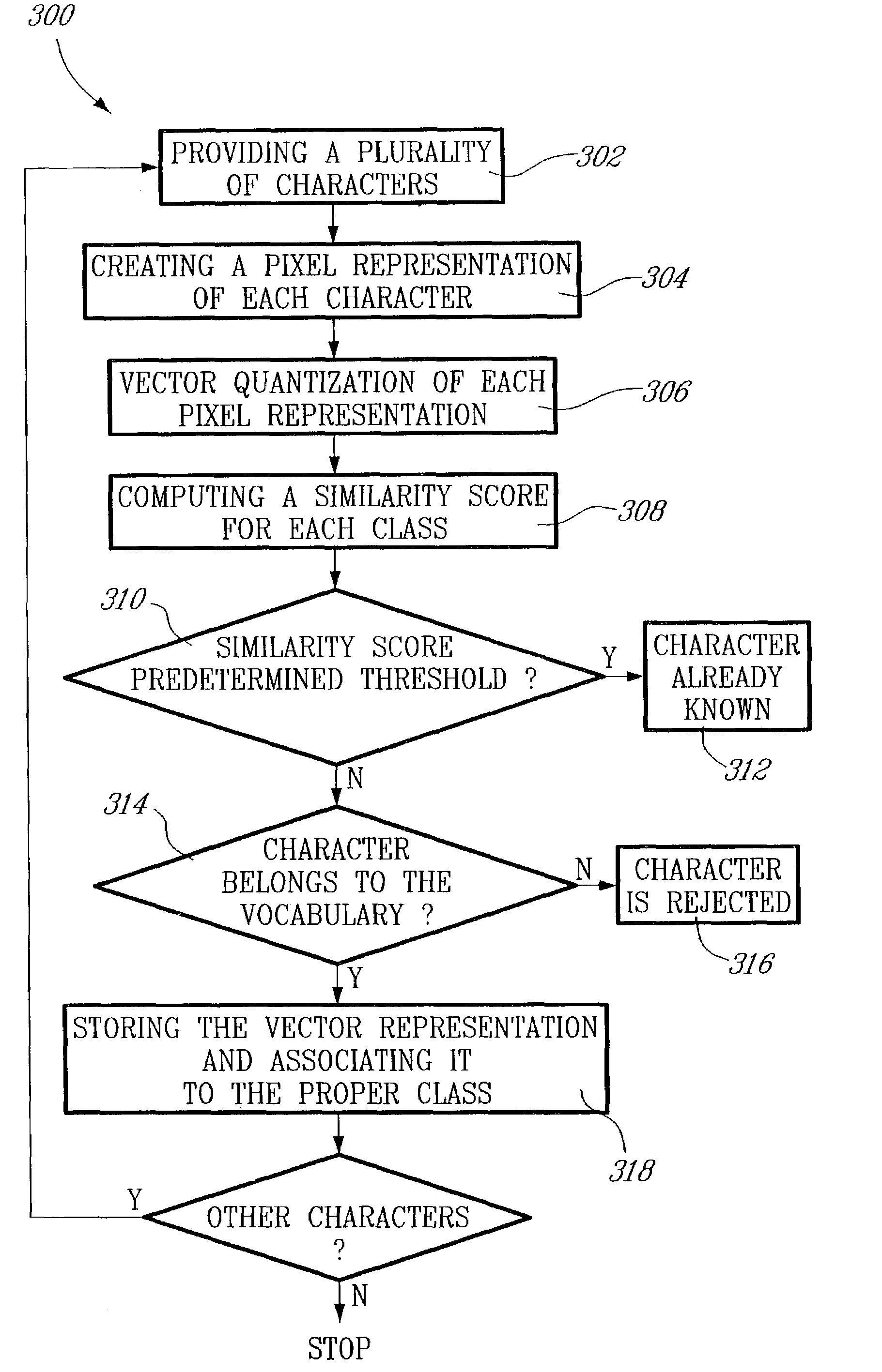 Character recognition system and method
