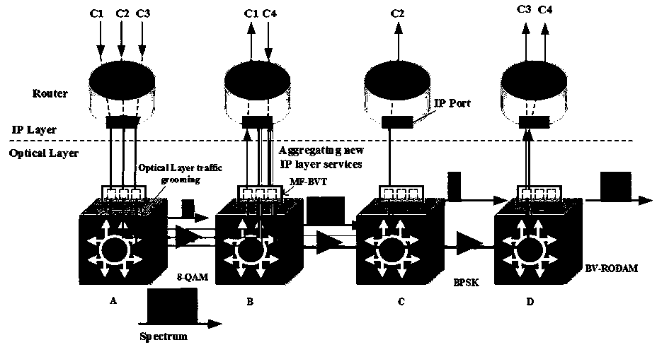 Regenerator selecting placement and traffic grooming method in elastic optical network