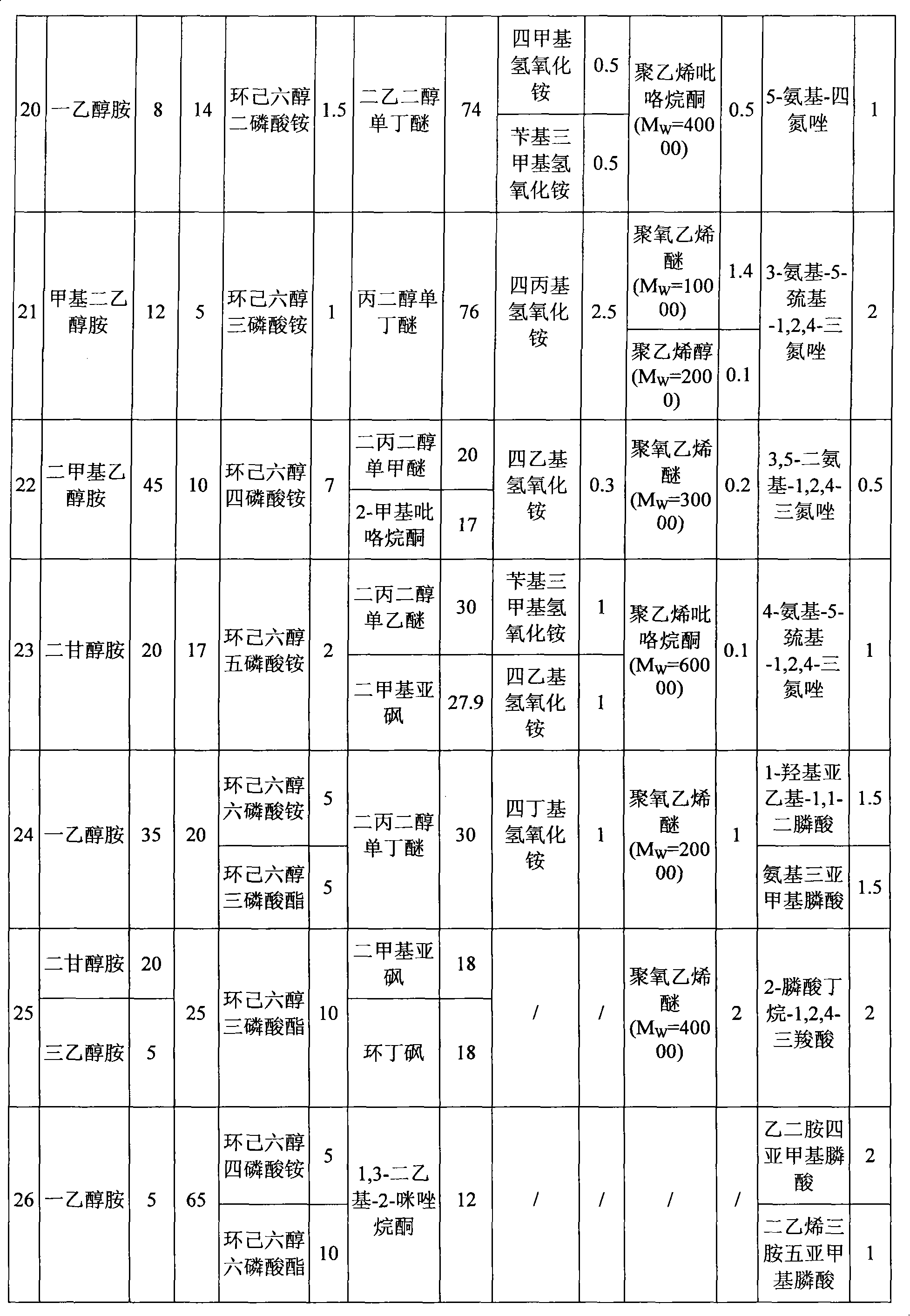 Photoresist cleaning agent composition