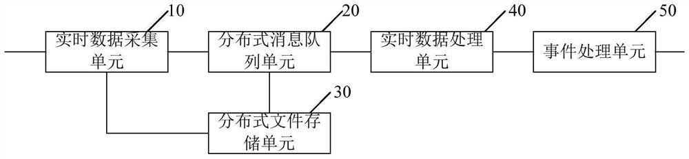 Security detection system and method for Internet of Things equipment