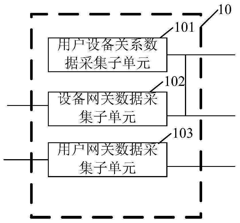 Security detection system and method for Internet of Things equipment