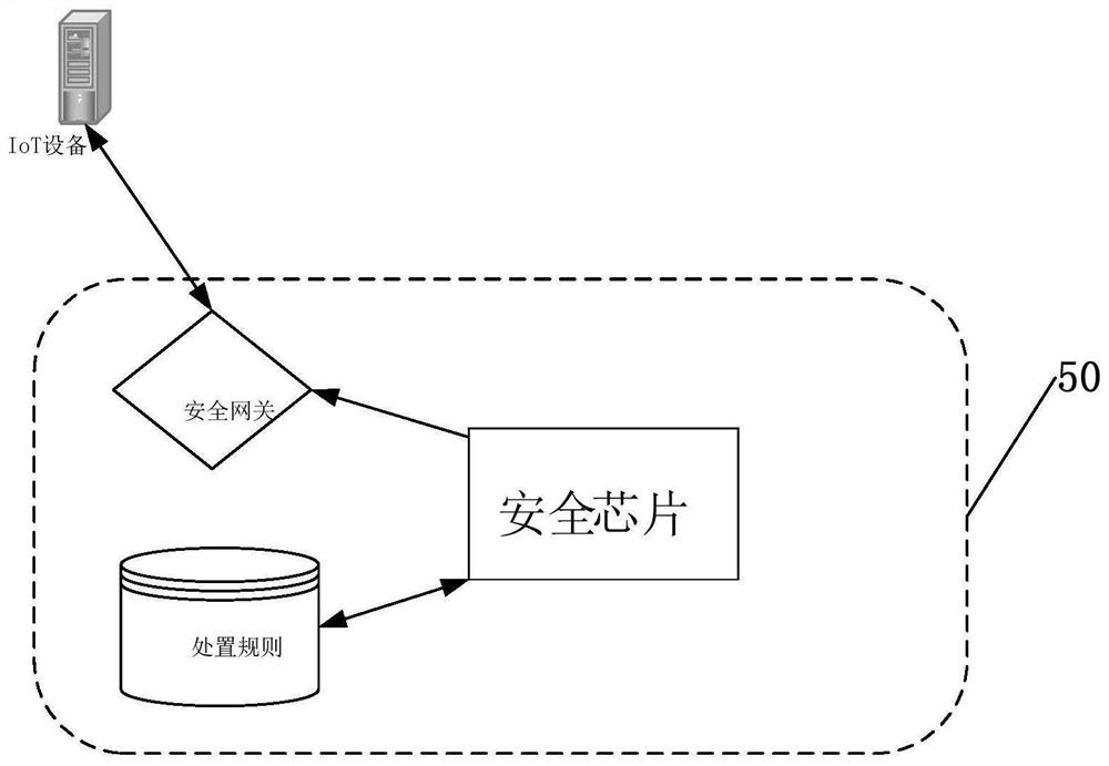 Security detection system and method for Internet of Things equipment