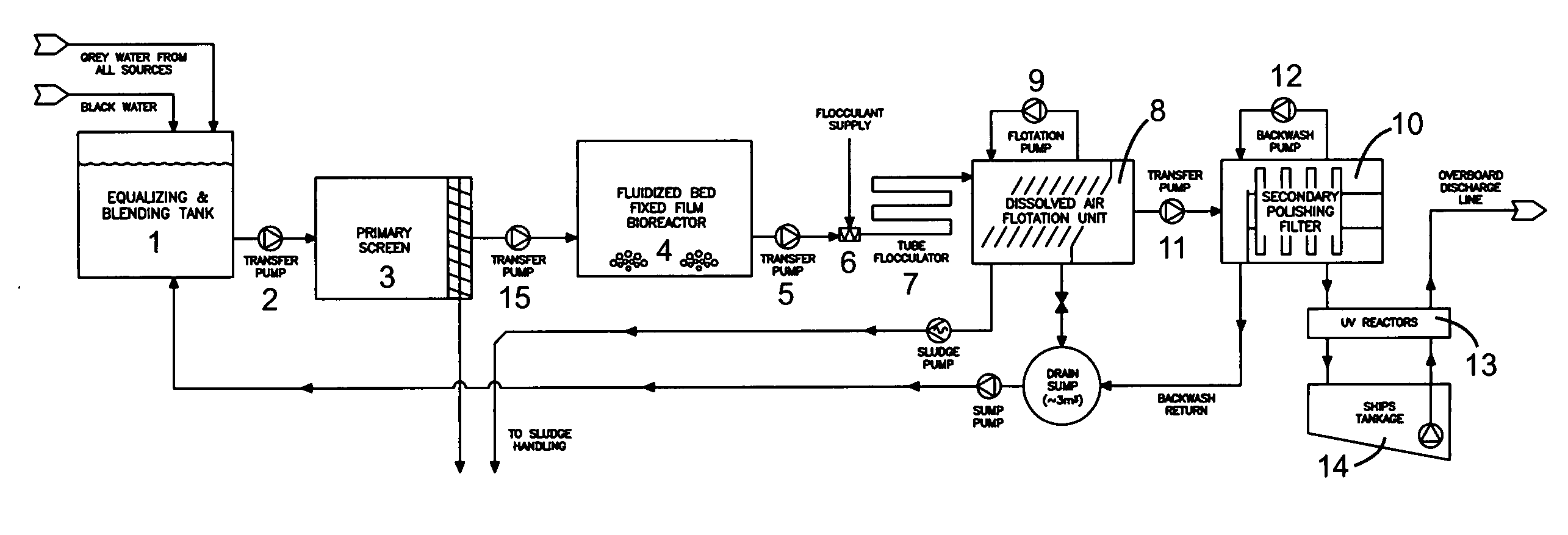 Wastewater treatment system for a marine vessel