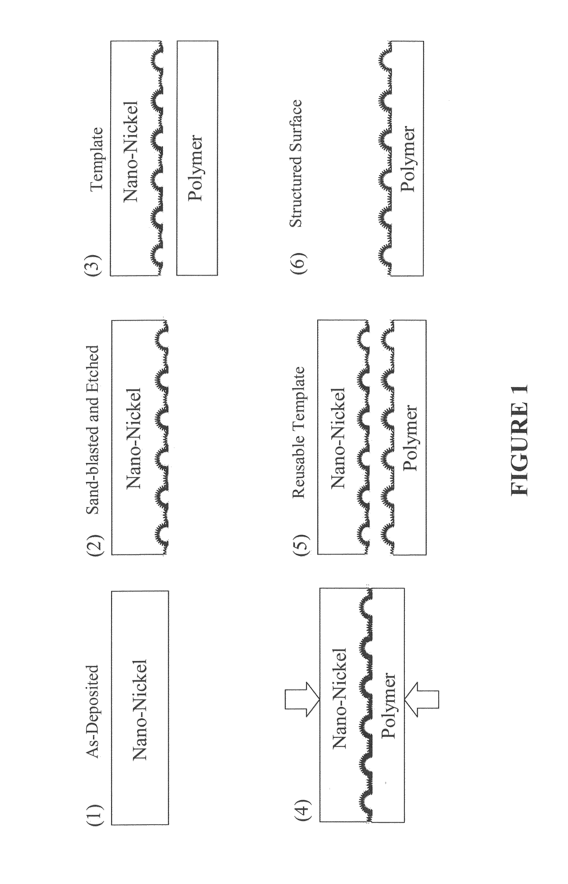 Articles with super-hydrophobic and/or self-cleaning surfaces and method of making same