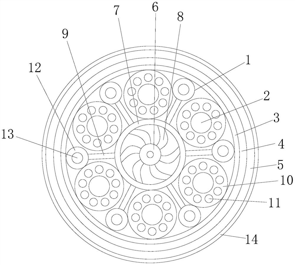 A bend-resistant flexible cable