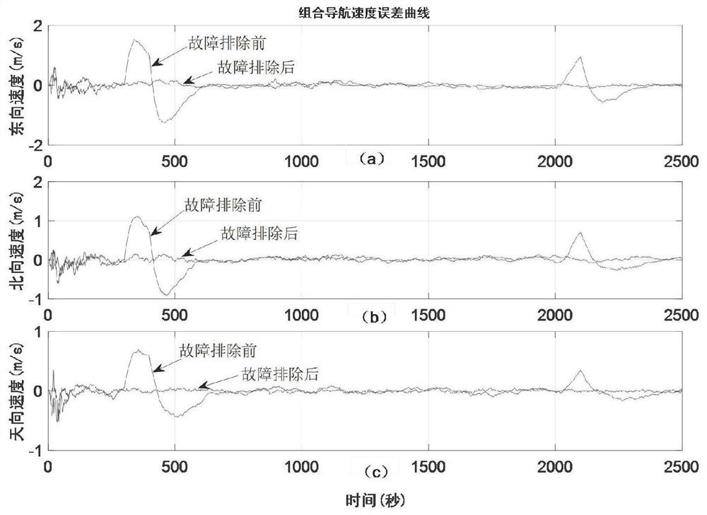 A Fault-tolerant Navigation Method Based on Augmented Pseudo-Range Information Aid