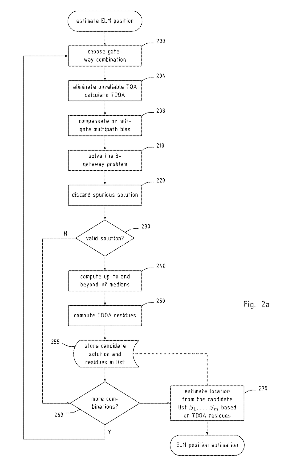 System and method for robust and efficient tdoa based location estimation in the presence of various multipath delay