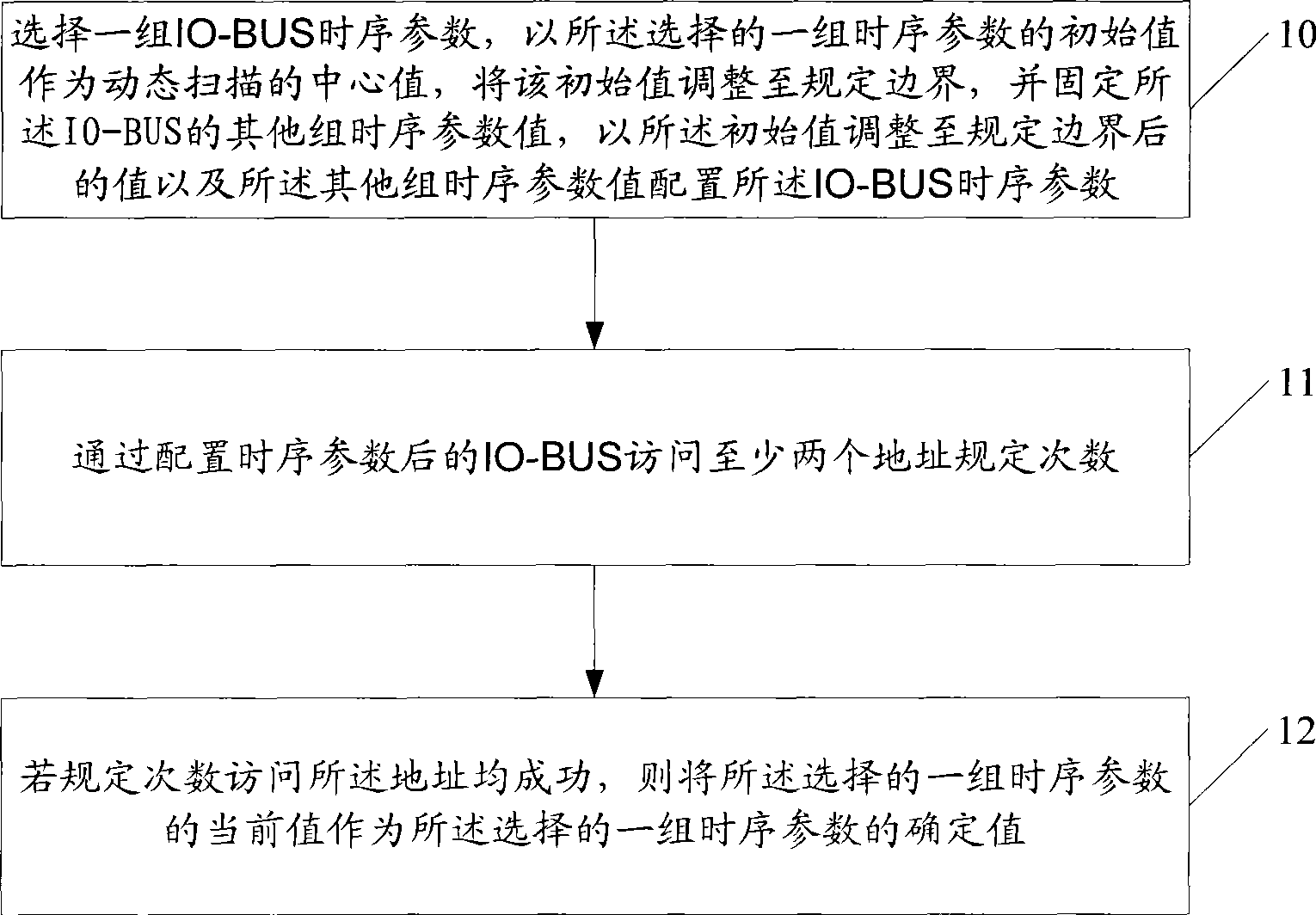 Method and device for determining time sequence parameter of input/output bus